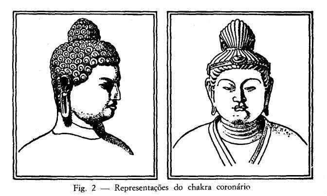 Representações do chakra coronário